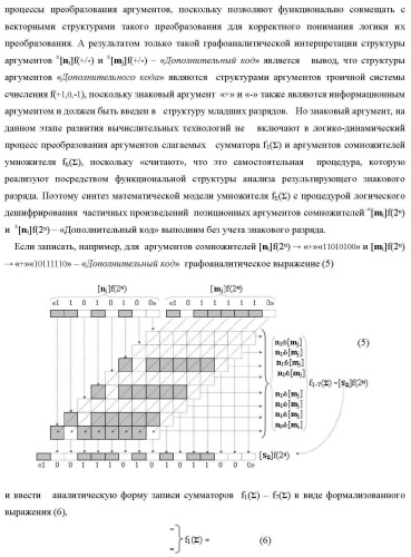 Функциональная структура сумматора f3( cd)max старших условно &quot;k&quot; разрядов параллельно-последовательного умножителя f ( cd), реализующая процедуру &quot;дешифрирования&quot; аргументов слагаемых [1,2sg h1] и [1,2sg h2] в &quot;дополнительном коде ru&quot; посредством арифметических аксиом троичной системы счисления f(+1,0,-1) и логического дифференцирования d1/dn   f1(+  -)d/dn (варианты русской логики) (патент 2476922)