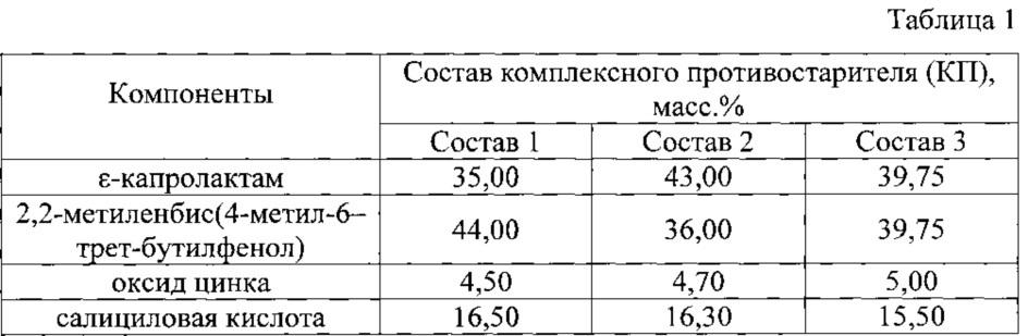 Вулканизуемая резиновая смесь для изготовления светлых резин (патент 2620060)