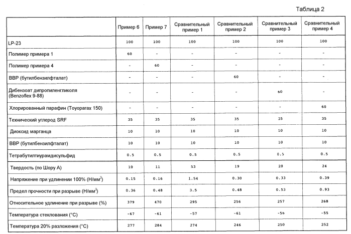 Серосодержащий полимер с концевыми галогеновыми группами (патент 2574399)