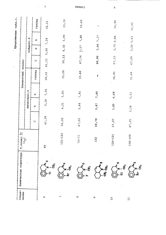 Фунгицидная композиция (патент 888802)