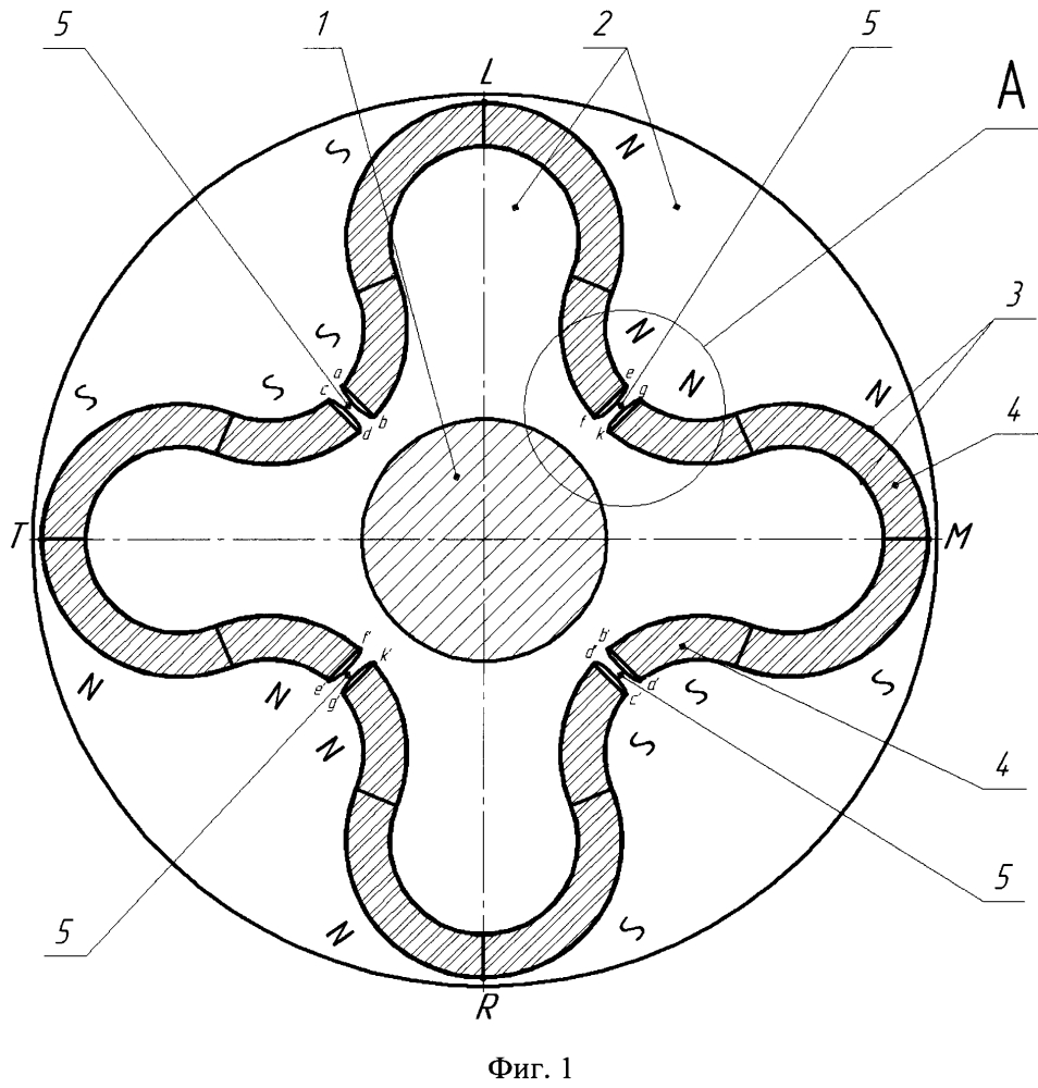 Магнитная система ротора электрической машины (патент 2644010)