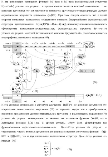 Функциональная структура процедуры преобразования позиционных условно отрицательных аргументов &#171;-&#187;[ni]f(2n) в структуру аргументов &quot;дополнительный код&quot; позиционно-знакового формата с применением арифметических аксиом троичной системы счисления f(+1,0,-1) (варианты) (патент 2429564)