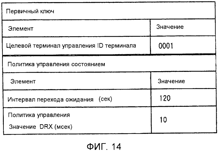 Система определения политики, способ определения политики и непереходный считываемый компьютером носитель (патент 2579963)