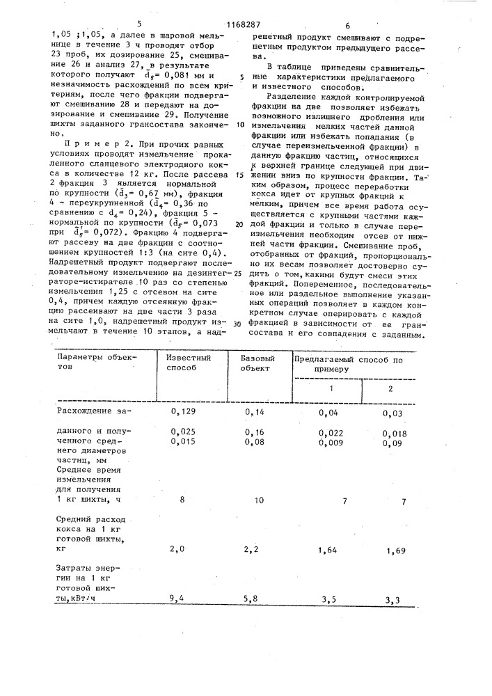 Способ подготовки кокса для изготовления искусственного графита на основе коксо-пековой композиции (патент 1168287)