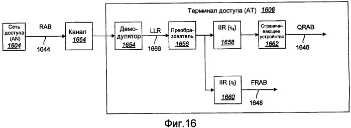 Устройство и способ распределения несущих и управления ими в системах связи с несколькими несущими (патент 2388163)