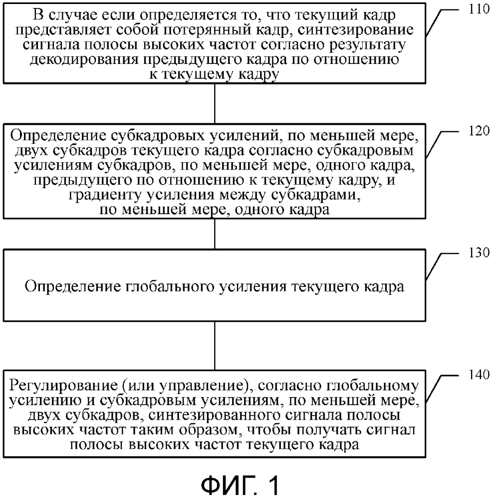 Способ декодирования и устройство декодирования (патент 2628159)