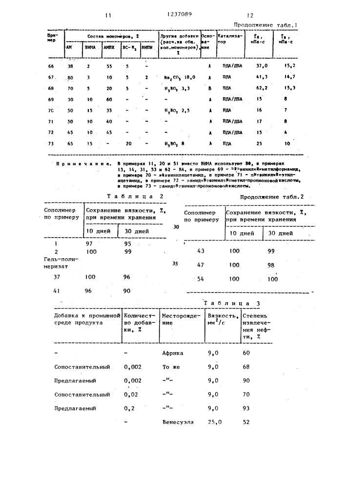 Способ добычи нефти (патент 1237089)