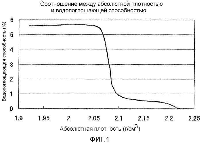 Частицы диоксида кремния, способ их изготовления и содержащая их полимерная композиция (патент 2555475)