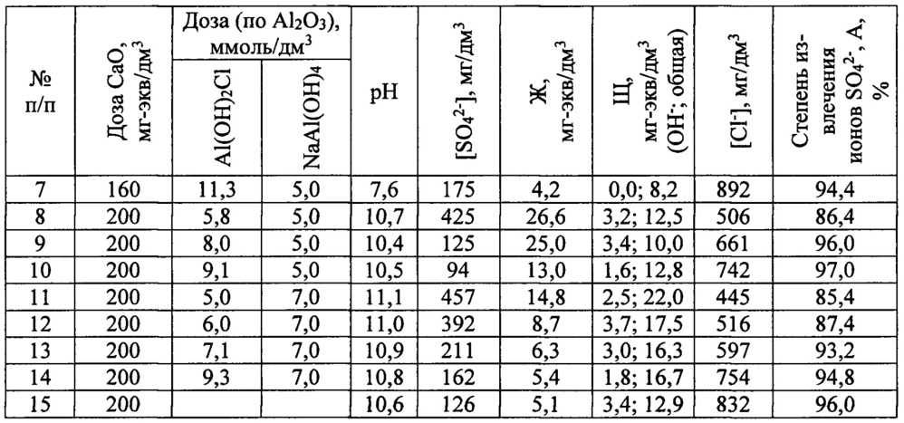 Способ очистки воды от сульфатов реагентным методом (патент 2641930)