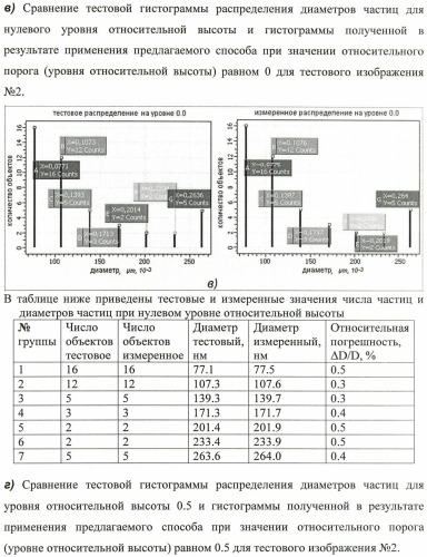 Способ выделения локальных объектов на цифровых изображениях поверхности (патент 2459251)
