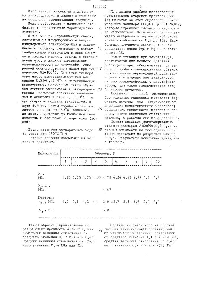 Способ изготовления керамических стержней (патент 1323205)