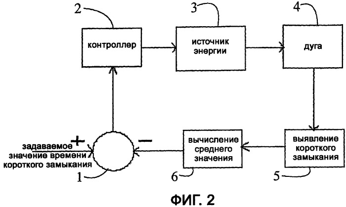 Способ сварки и сварочное устройство (патент 2415000)