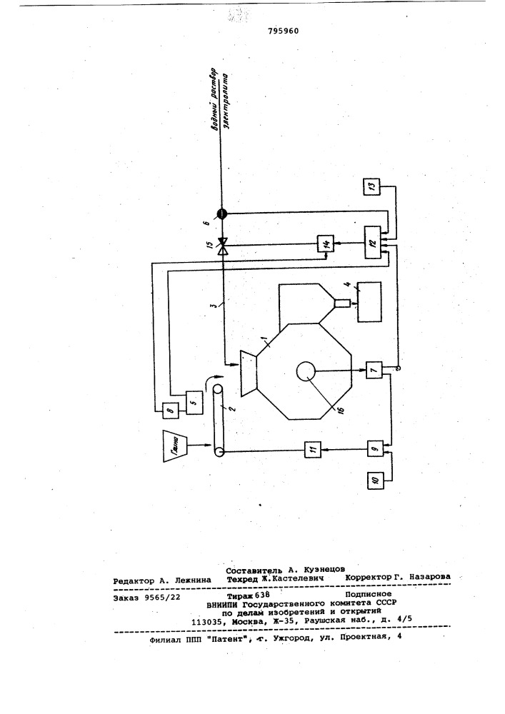 Устройство для регулированияпроцесса измельчения b роторноймельнице-мешалке (патент 795960)