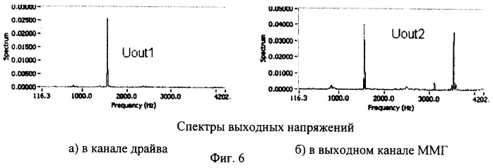 Микромеханический гироскоп (патент 2282151)