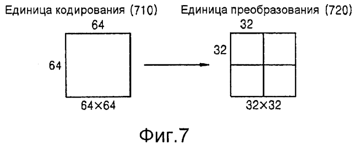 Способ и устройство для кодирования и декодирования изображения с использованием крупной единицы преобразования (патент 2551794)