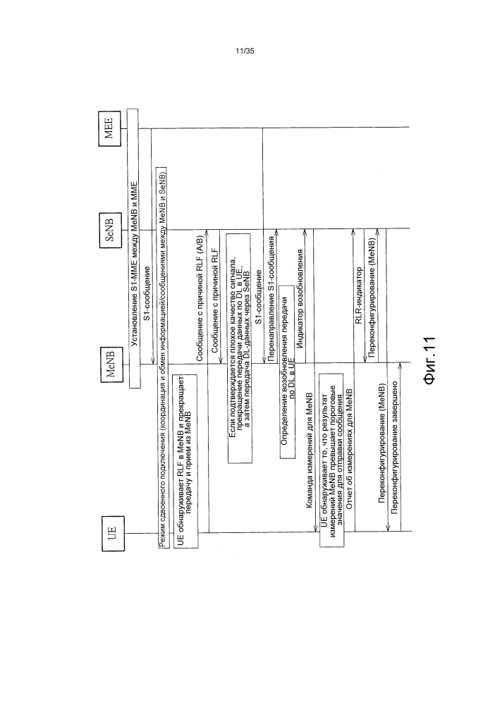 Способ обработки сбоя в линии радиосвязи (патент 2602981)
