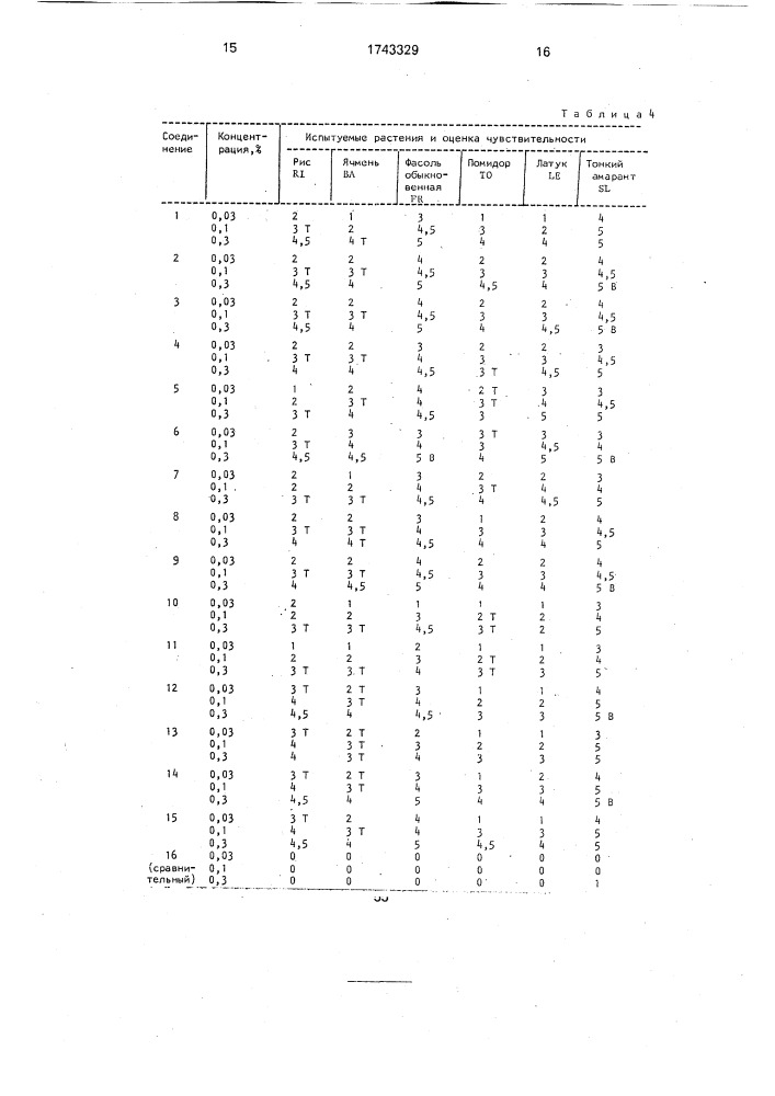 Способ регулирования роста растений (патент 1743329)