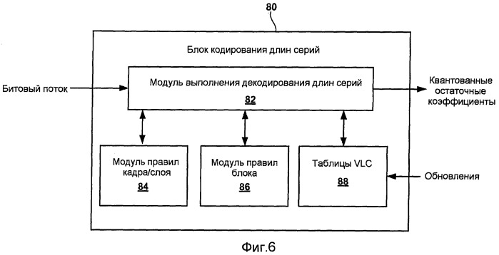 Комбинированное кодирование длин серий коэффициентов уточнения и значимых коэффициентов на уровнях расширения масштабируемого кодирования видео (патент 2411688)