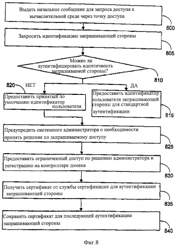 Управление защищенной линией связи в динамических сетях (патент 2297037)