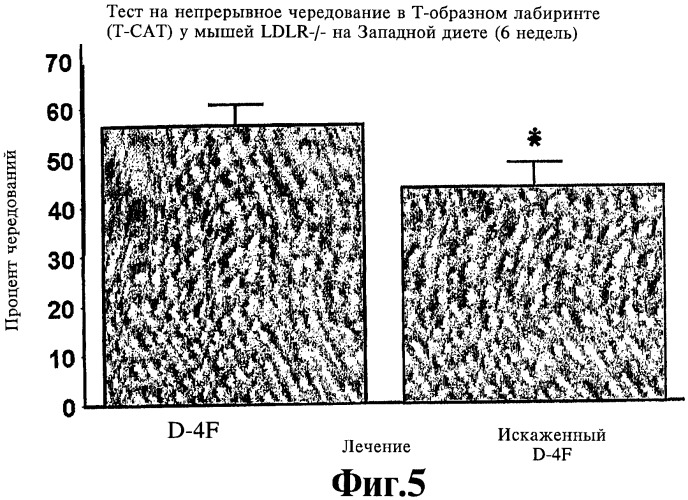 Способ улучшения структуры и/или функций артериол (патент 2414236)