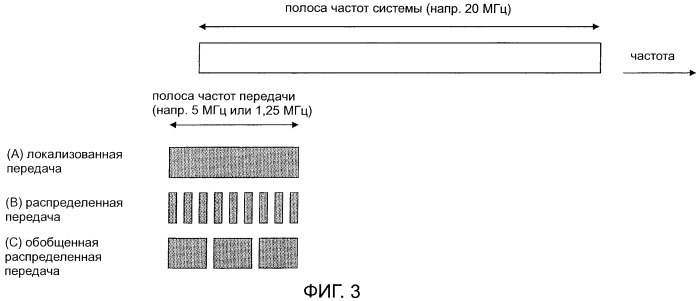 Базовая станция и способ связи (патент 2436258)