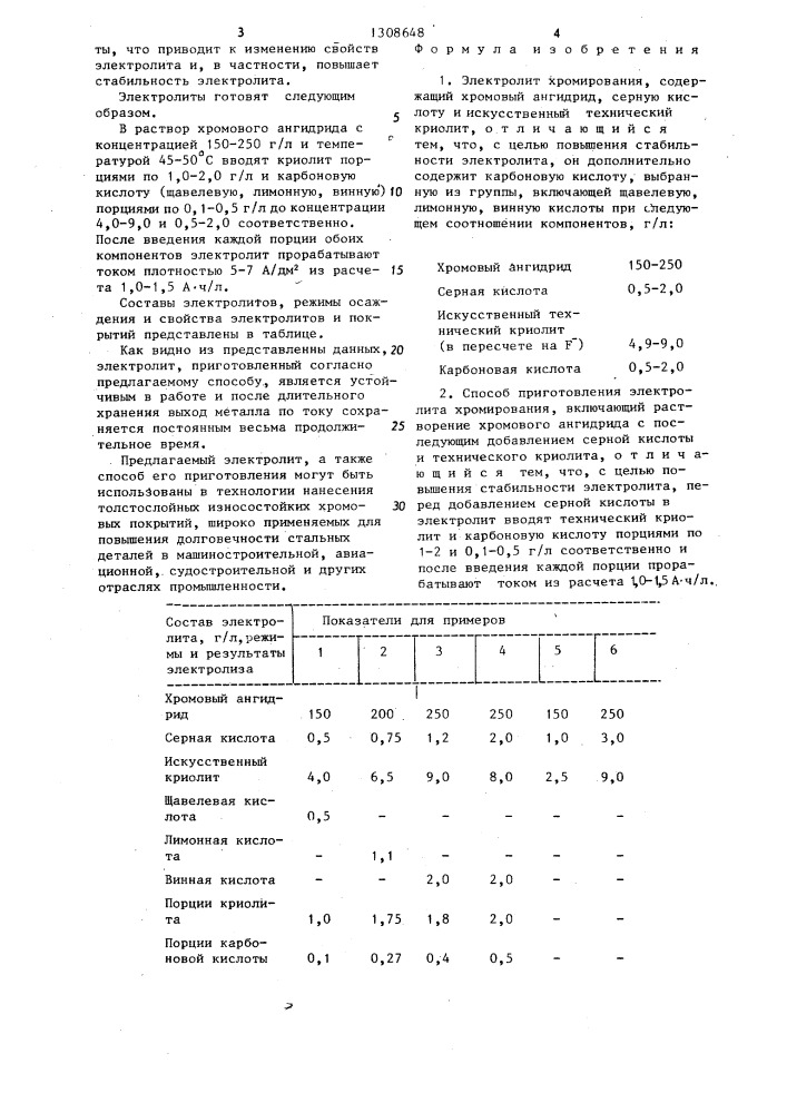 Электролит хромирования и способ его приготовления (патент 1308648)