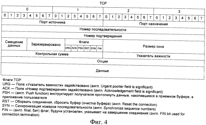 Способ защиты компьютерных сетей от несанкционированного сканирования и блокирования сетевых служб (варианты) (патент 2469390)