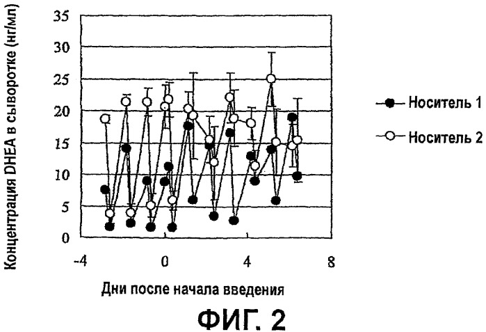 Средство для профилактики или лечения рака (патент 2481107)