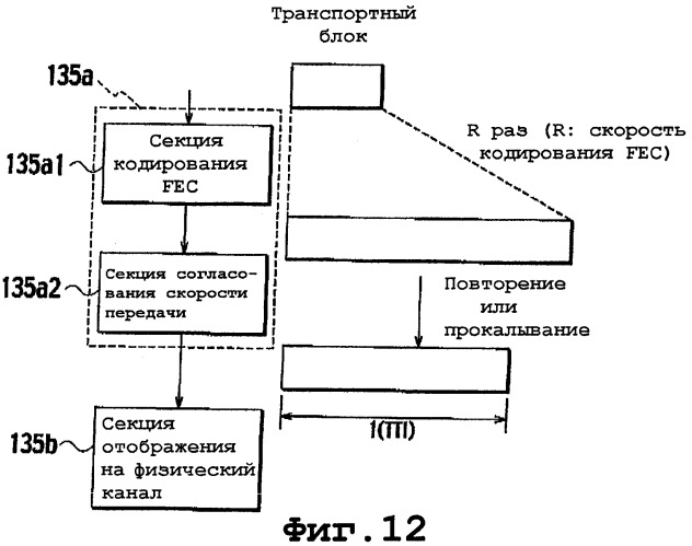 Способ управления мощностью передачи и система мобильной связи (патент 2368080)