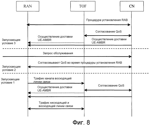 Способ и устройство для поддерживания непрерывности трафика (патент 2523175)