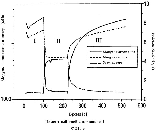 Диспергаторы (патент 2337080)