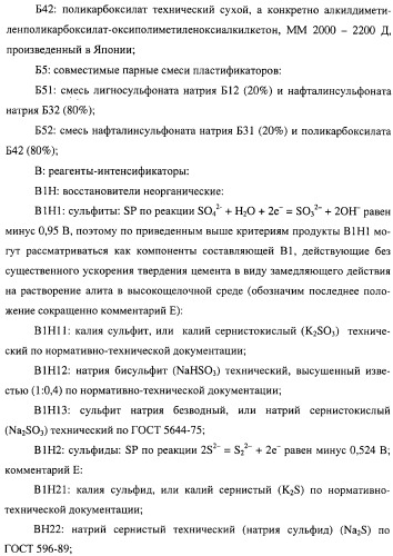 Добавка к цементу, смеси на его основе и способ ее получения (варианты) (патент 2441853)