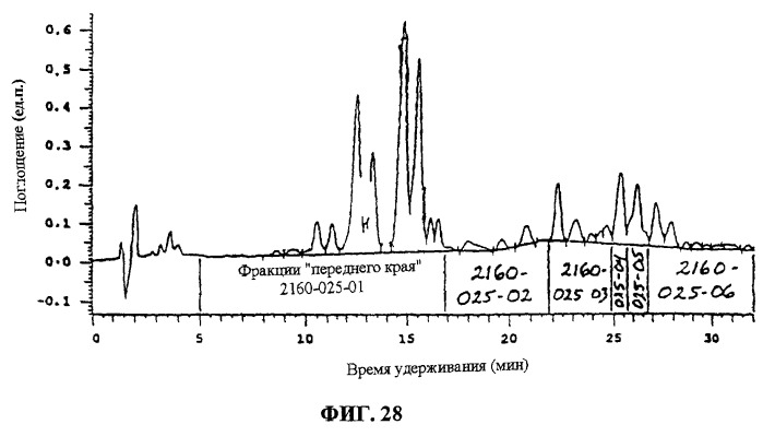 Тритерпеновые композиции и способы их применения (патент 2244547)
