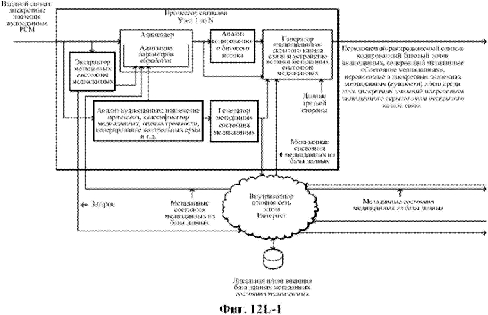 Адаптивная обработка несколькими узлами обработки медиаданных (патент 2568372)