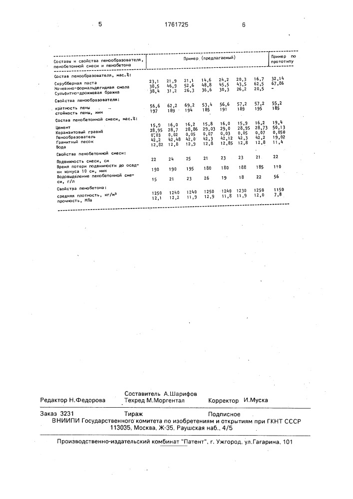 Сырьевая смесь для изготовления пенобетона (патент 1761725)