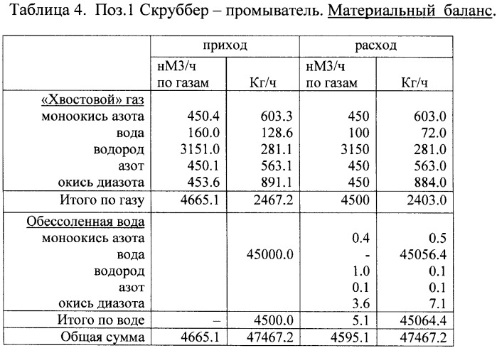 Способ производства гидроксиламинсульфата (патент 2364570)