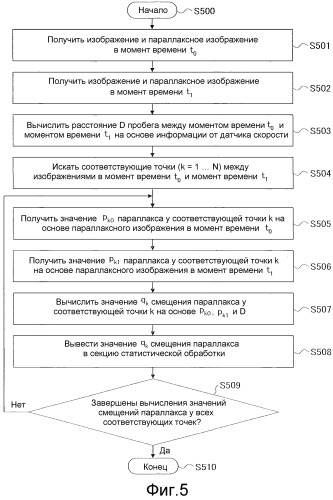 Устройство стереоскопической камеры, способ коррекции и программа (патент 2539804)