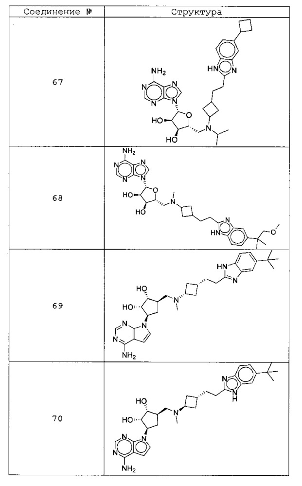 Замещенные пуриновые и 7-деазапуриновые соединения (патент 2606514)
