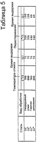 Обладающая повышенной прочностью стальная полоса или лист и способ его изготовления (варианты) (патент 2246552)