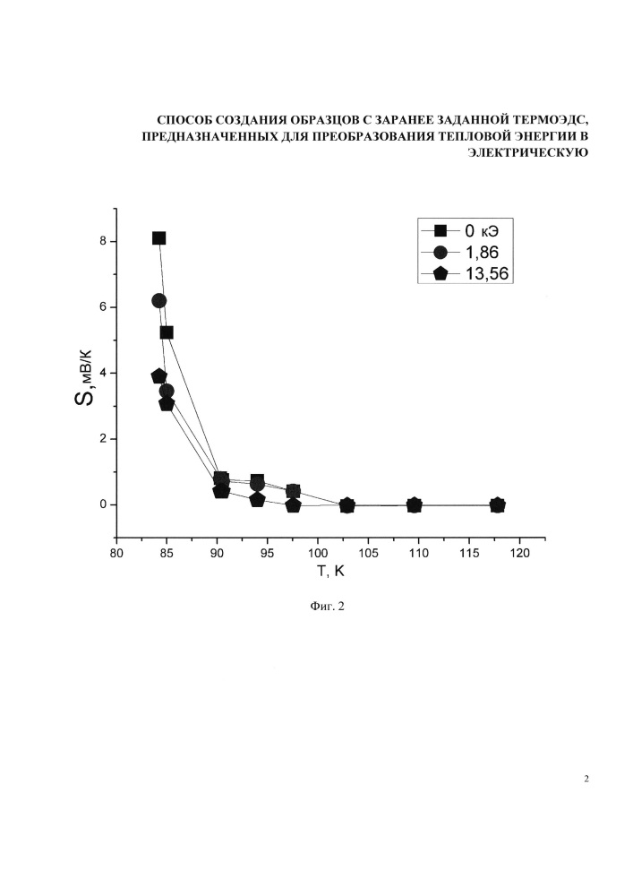 Способ создания образцов с заранее заданной термо-эдс, предназначенных для преобразования тепловой энергии в электрическую (патент 2614739)