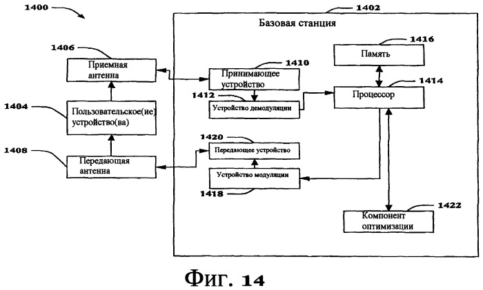 Управление ресурсами sdma (патент 2407156)
