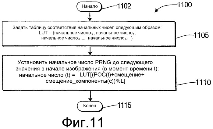Точная побитовая инициализация начального числа для генераторов псевдослучайных чисел, используемых в видеосистеме (патент 2416818)