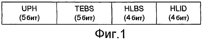 Способ эффективного обеспечения информации планирования в беспроводной телекоммуникационной системе (патент 2432696)
