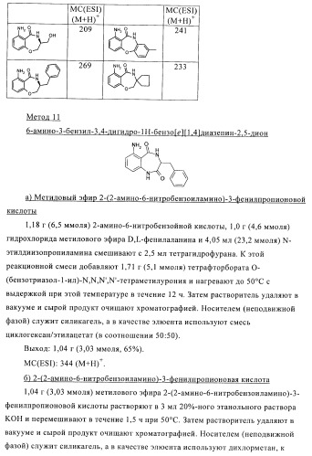 2,4-ди(аминофенил)пиримидины в качестве ингибиторов рlk-киназ (патент 2404979)