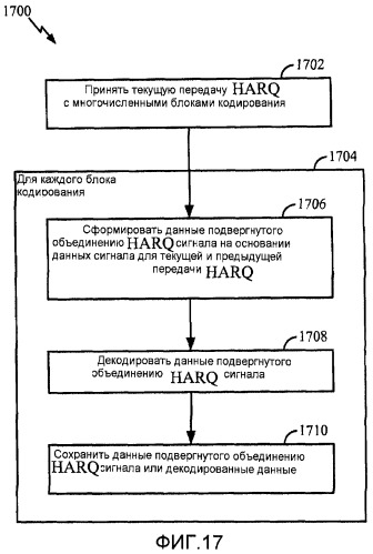 Основанное на блоке кодирования объединение harq для систем ofdma (патент 2458469)