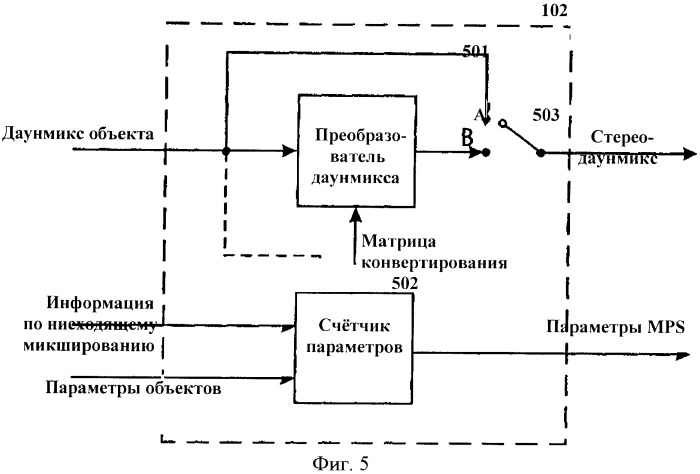 Усовершенствованный метод кодирования и параметрического представления кодирования многоканального объекта после понижающего микширования (патент 2430430)