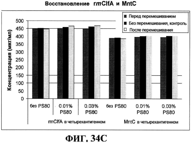 Стабильные иммуногенные композиции антигенов staphylococcus aureus (патент 2570730)