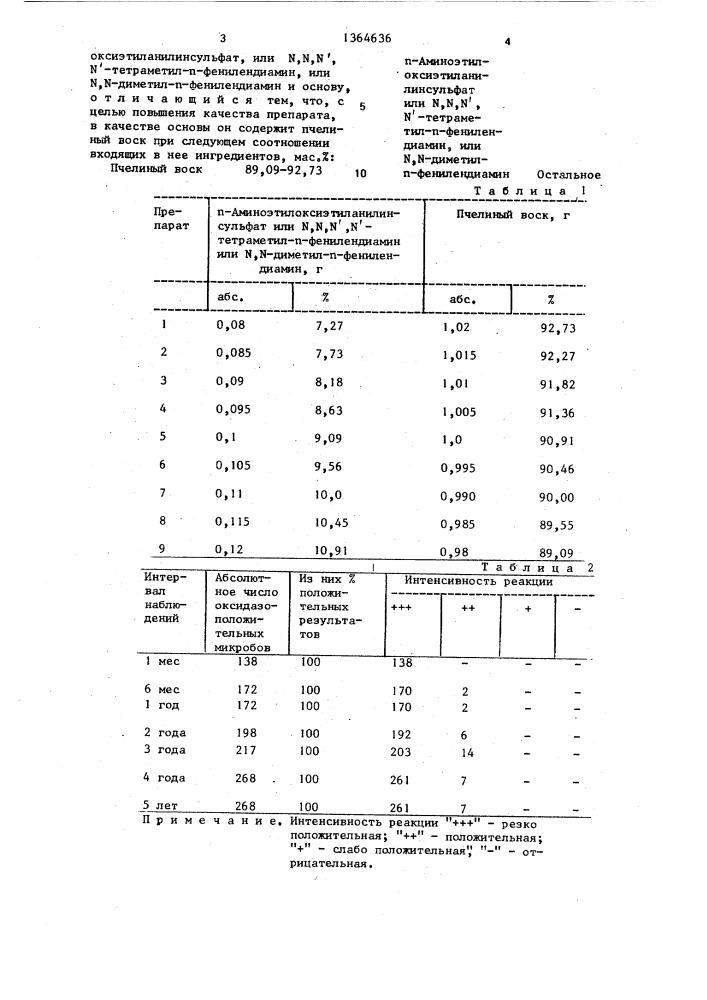 Препарат для индикации оксидазы микробов (патент 1364636)