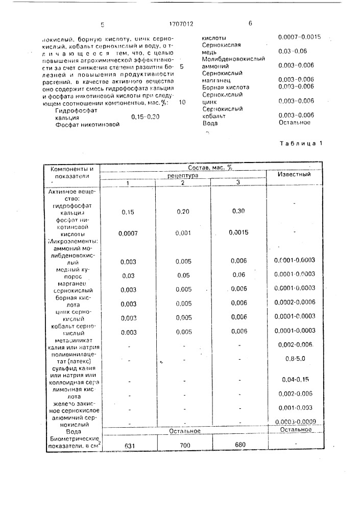 Комплексное удобрение (патент 1707012)