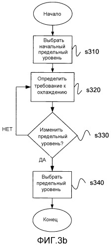 Способ и устройство, относящиеся к охлаждению дозаторов в системах scr (патент 2530679)